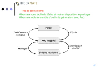 POJO XML Mapping Schéma relationnel Middlegen ShemaExport hbm2ddl XDoclet CodeGenerator hbm2java Trop de code à écrire? Hibernate vous facilite la tâche et met en disposition le package Hibernate tools (ensemble d’outils de génération avec Ant) 22 