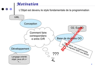 Motivation L’Objet est devenu le style fondamentale de la programmation  Base de données OO Développement Conception Langage orienté objet: java c# c++... UML O2, EyeBD Peu mature, peu expérimentée Coût de migration BDR vers BDOO Comment faire correspondance entre O/R BD Relationnelle ? :-/ ? ? 4 