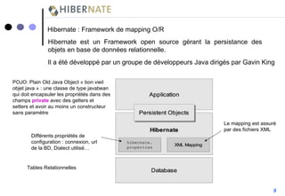 Hibernate : Framework de mapping O/R Il a été développé par un groupe de développeurs Java dirigés par Gavin King  POJO: Plain Old Java Object « bon vieil objet java » : une classe de type javabean qui doit encapsuler les propriétés dans des champs  private  avec des getters et setters et avoir au moins un constructeur sans paramètre Tables Relationnelles Différents propriétés de configuration : connexion, url de la BD, Dialect utilisé… Le mapping est assuré par des fichiers XML Hibernate est un Framework open source gérant la persistance des objets en base de données relationnelle. 9 