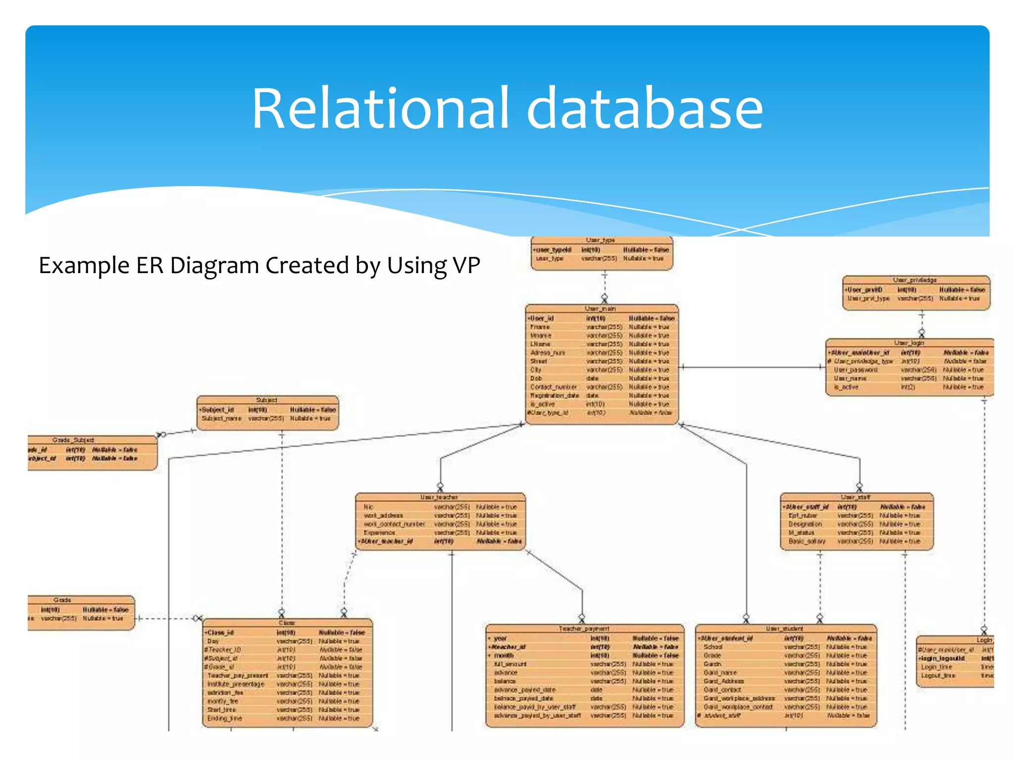 Relational database

Example ER Diagram Created by Using VP
 