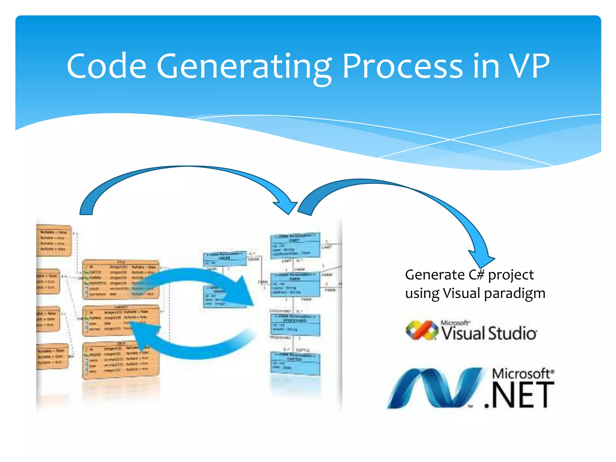 Code Generating Process in VP




                    Generate C# project
                    using Visual paradigm
 