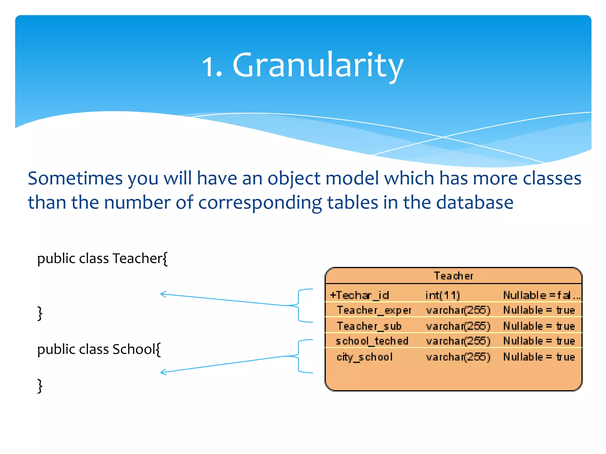 1. Granularity

Sometimes you will have an object model which has more classes
than the number of corresponding tables in the database

 public class Teacher{


 }

 public class School{

 }
 