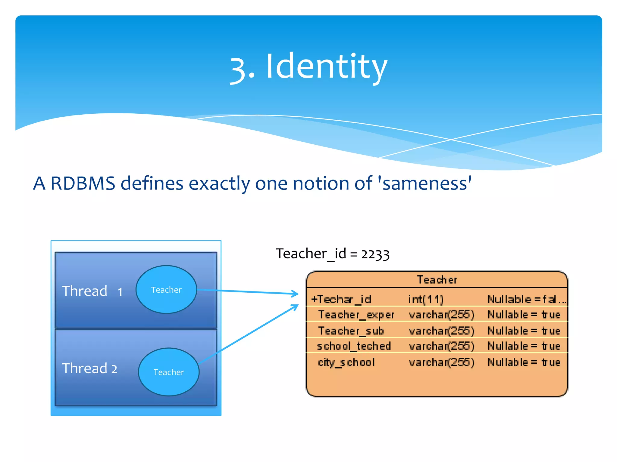 3. Identity

A RDBMS defines exactly one notion of 'sameness'


                           Teacher_id = 2233

   Thread 1   Teacher




   Thread 2   Teacher
 