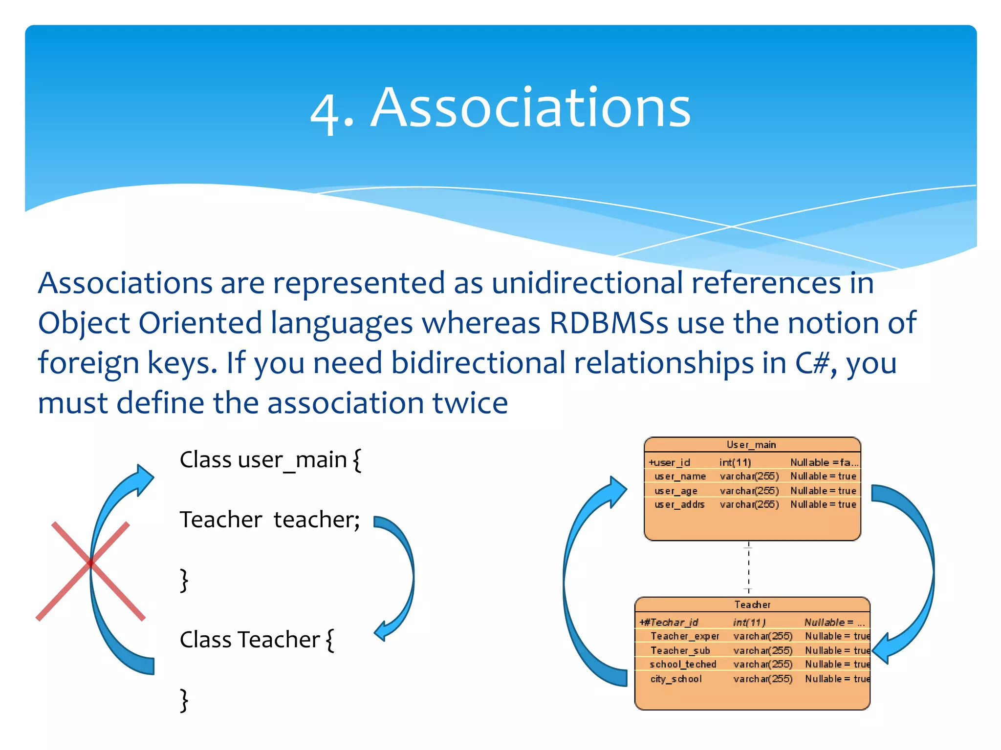 4. Associations

Associations are represented as unidirectional references in
Object Oriented languages whereas RDBMSs use the notion of
foreign keys. If you need bidirectional relationships in C#, you
must define the association twice
          Class user_main {

          Teacher teacher;

          }

          Class Teacher {

          }
 
