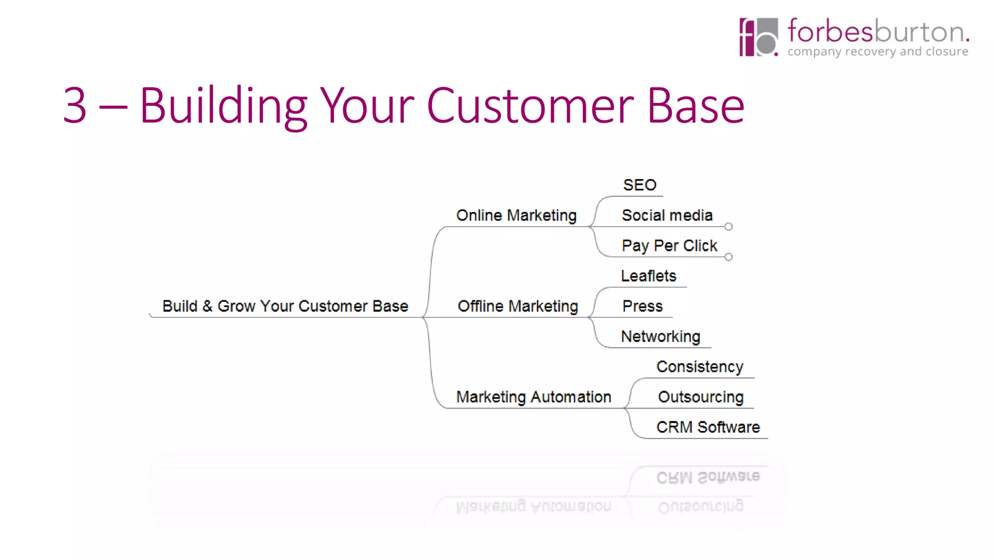 3 – Building Your Customer Base
 