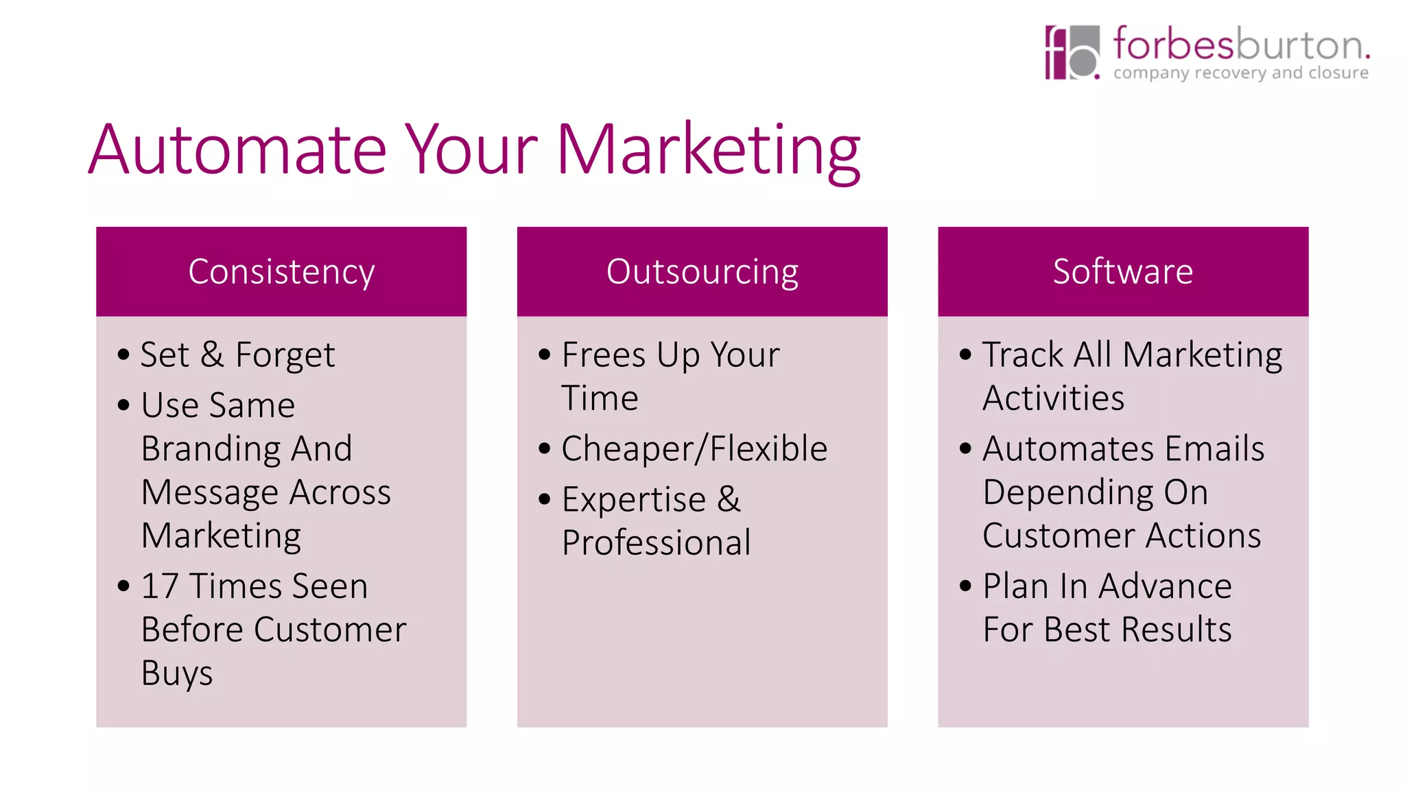 Consistency
• Set & Forget
• Use Same
Branding And
Message Across
Marketing
• 17 Times Seen
Before Customer
Buys
Outsourcing
• Frees Up Your
Time
• Cheaper/Flexible
• Expertise &
Professional
Software
• Track All Marketing
Activities
• Automates Emails
Depending On
Customer Actions
• Plan In Advance
For Best Results
Automate Your Marketing
 