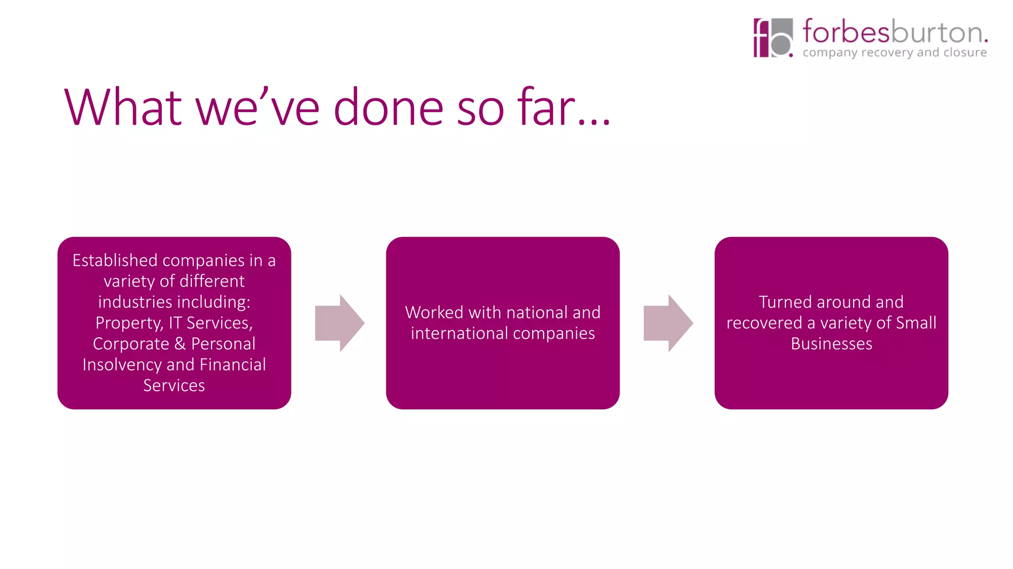 What we’ve done so far…
Established companies in a
variety of different
industries including:
Property, IT Services,
Corporate & Personal
Insolvency and Financial
Services
Worked with national and
international companies
Turned around and
recovered a variety of Small
Businesses
 