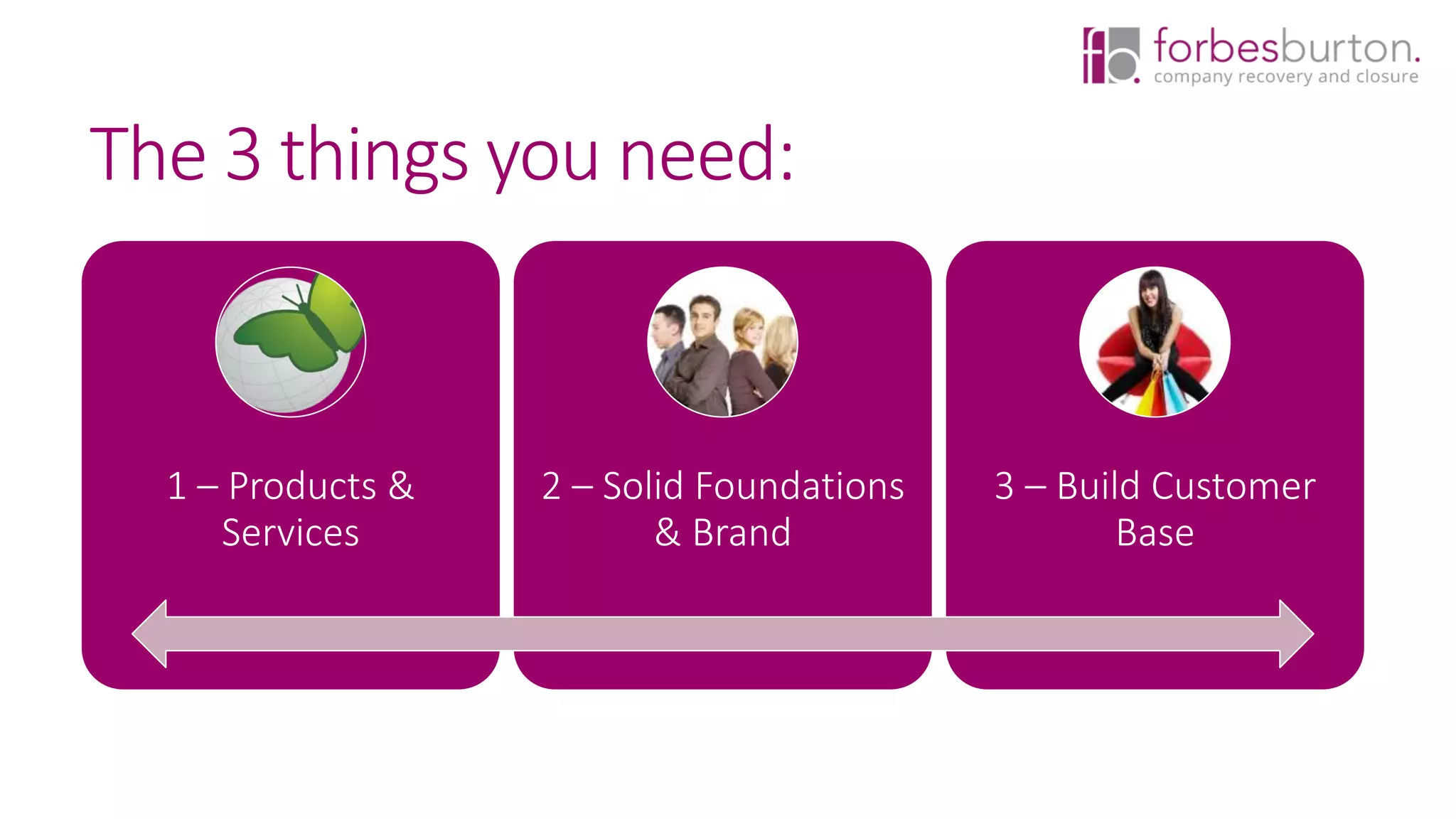 The 3 things you need:
1 – Products &
Services
2 – Solid Foundations
& Brand
3 – Build Customer
Base
 
