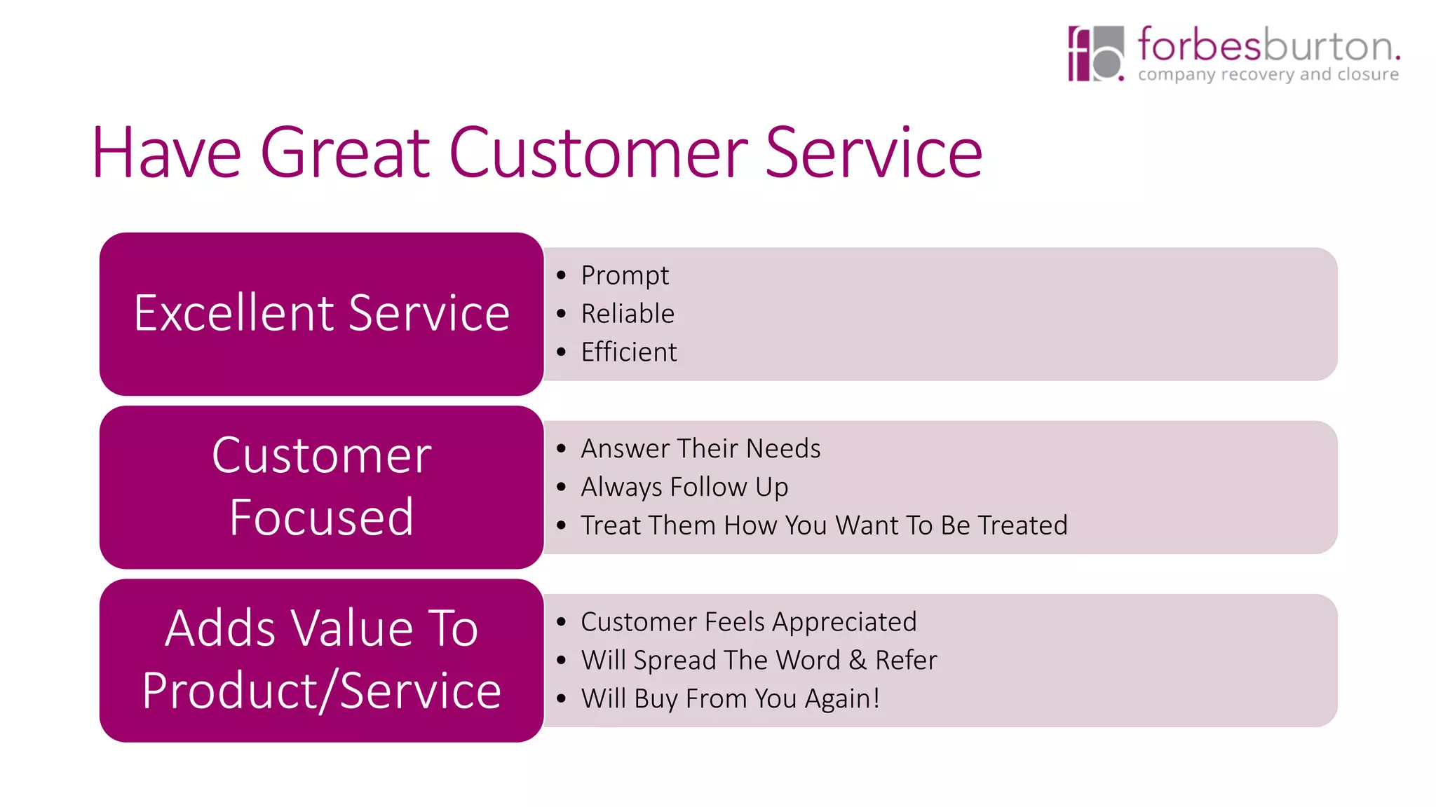 • Prompt
• Reliable
• Efficient
Excellent Service
• Answer Their Needs
• Always Follow Up
• Treat Them How You Want To Be Treated
Customer
Focused
• Customer Feels Appreciated
• Will Spread The Word & Refer
• Will Buy From You Again!
Adds Value To
Product/Service
Have Great Customer Service
 