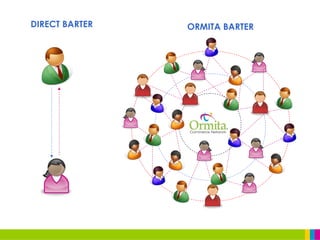 Direct Barter About the Ormita Commerce Network Barter Exchange Platform | PPT
