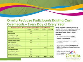 Ormita Reduces Participants Existing Cash Overheads – Every Day of Every Year www.ormita.com Ormita works with customers to return full  value for their excess capacity, unsold time  or devaluing inventory within a defined  time-period and as part of a  buying  schedule. We focus on a businesses  existing, ongoing, cash expenses . There are no costs until a transaction takes place. We focus on converting  a minimum of $2,000 of existing monthly cash expenses  into barter. Every customer provides  us with  regular , ongoing,  solid revenues. Example Business - Regular Fixed Outgoings Which Could Be Bartered $4,000 Employee gifts & bonuses $15,000 $8,000 $5,500 $3,900 $100 Website hosting & internet $100 Water cooler supplies $200 Toner, ink & copier supplies $500 Printing & stationery items $3,000 Legal services $15,000 Equipment (new asset) purchase $500 Client entertainment $400 Cleaning & cleaning supplies $1,000 Car maintenance & cleaning $500 Book-keeping & audit $5,000 Annual employee outing $100 Alarm monitoring $2,000 Advertising Once-Off Annually Quarterly Monthly 