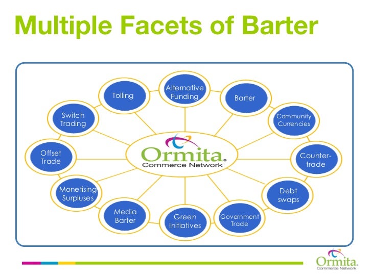 Bartering and trading system
