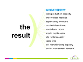 surplus capacity
         extra production capacity
         underutilised facilities
         depreciating inventory


  the    surplus labour force
         empty hotel rooms
         unsold media space
result   Idle rental capacity
         spare time
         lost manufacturing capacity
         lack of local market demand
 