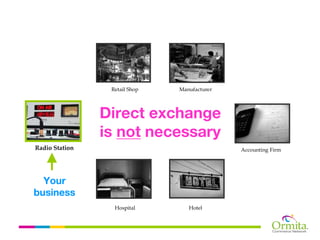 Retail Shop   Manufacturer




                Direct exchange
                is not necessary
Radio Station                                 Accounting Firm




  Your
business
                  Hospital        Hotel
 