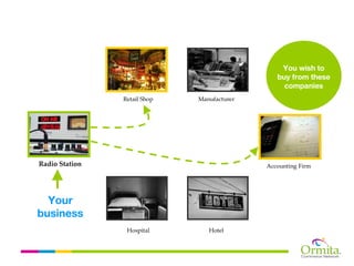 You wish to
                                                buy from these
                                                  companies
                Retail Shop   Manufacturer




Radio Station                                Accounting Firm




  Your
business
                 Hospital        Hotel
 