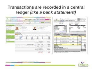 Transactions are recorded in a central
    ledger (like a bank statement)
 