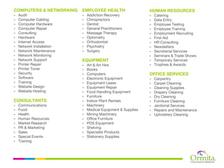 COMPUTERS & NETWORKING     EMPLOYEE HEALTH                    HUMAN RESOURCES
-   Audit                  -   Addiction Recovery             -   Catering
-   Computer Cabling       -   Chiropractors                  -   Data Entry
-   Computer Hardware      -   Dentist                        -   Employee Testing
-   Computer Repair        -   General Practitioners          -   Employee Training
-   Consulting             -   Massage Therapy                -   Employment Recruiting
-   Hardware               -   Optometry                      -   First Aid
-   Internet Access        -   Orthodontist                   -   HR Consulting
-   Network Installation   -   Psychiatry                     -   Newsletters
-   Network Maintenance    -   Surgery                        -   Secretarial Services
-   Network Monitoring                                        -   Seminars & Trade Shows
-   Network Support        EQUIPMENT                          -   Temporary Services
-   Printer Repair         -   Art & Art Hire                 -   Trophies & Awards
-   Printer Toner          -   Books
-   Security               -   Computers                      OFFICE SERVICES
-   Software               -   Electronic Equipment           -   Carpentry
-   Training               -   Equipment Lease                -   Carpet Cleaning
-   Website Design         -   Equipment Repair               -   Cleaning Supplies
-   Website Hosting        -   Food Handling Equipment        -   Drapery Cleaning
                           -   Furniture                      -   Dry Cleaning
CONSULTANTS                -   Indoor Plant Rentals           -   Furniture Cleaning
-   Communications         -   Machinery                      -   Janitorial Services
-   Food                   -   Medical Equipment & Supplies   -   Repairs and Maintenance
-   Health                 -   Mining Machinery               -   Upholstery Cleaning
-   Human Resources        -   Office Furniture
-   Market Research        -   POS Equipment
-   PR & Marketing         -   Shelving
-   Sales                  -   Specialist Products
-   Special Events         -   Stationery Supplies
-   Training
 