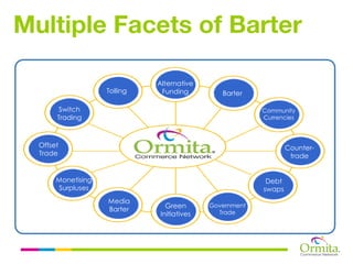 Multiple Facets of Barter

                              Alternative
                    Tolling    Funding          Barter

        Switch                                            Community
       Trading                                            Currencies



  Offset                                                          Counter-
  Trade                                                            trade


       Monetising                                          Debt
       Surpluses                                          swaps
                    Media
                                 Green       Government
                    Barter                     Trade
                               Initiatives
 