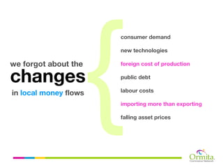 consumer demand

                       new technologies

we forgot about the    foreign cost of production

changes                public debt

                       labour costs
in local money flows
                       importing more than exporting

                       falling asset prices
 