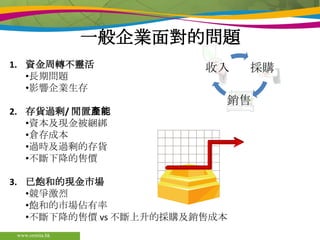 一般企業面對的問題資金周轉不靈活長期問題