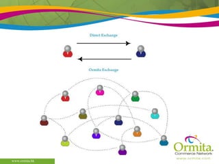 不斷下降的售價已飽和的現金市場競爭激烈