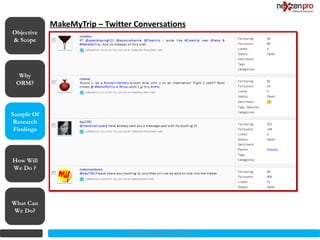 MakeMyTrip – Twitter Conversations
Objective
& Scope




  Why
 ORM?




Sample Of
 Research
 Findings




How Will
We Do ?




What Can
We Do?


                               2012 (c) Copyrights NexZenPro
 