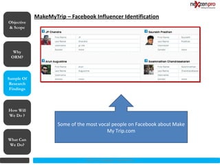 MakeMyTrip – Facebook Influencer Identification
Objective
& Scope




  Why
 ORM?




Sample Of
 Research
 Findings




How Will
We Do ?

                    Some of the most vocal people on Facebook about Make
                                        My Trip.com
What Can
We Do?


                               2012 (c) Copyrights NexZenPro
 