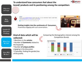 To understand how consumers feel about the
            brand/ products and its positioning among the competitors
Objective
& Scope




                  Getting insights into the sentiments of Consumers
                  Proactively engaging with such conversations.



            Kind of data which will be                   Comparing the Demographics interest among the
            collected:                                                Competition Brands
            • Mentions in the articles.
What Can
            • Number of Comments related to
We Do?
            the keywords.
            • Number of unique profiles
            engaging in the discussion.
            • If possible, finding the gender/sex
            of the profile.


                                       2012 (c) Copyrights NexZenPro
 