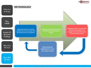 METHODOLOGY
Objective
& Scope




What Can
We Do?




How Will
We Do?


                          2012 (c) Copyrights NexZenPro
 