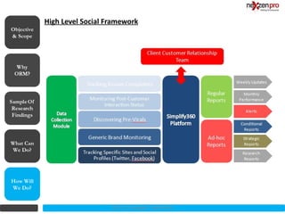 High Level Social Framework
Objective
& Scope




What Can
We Do?




How Will
We Do?


                               2012 (c) Copyrights NexZenPro
 