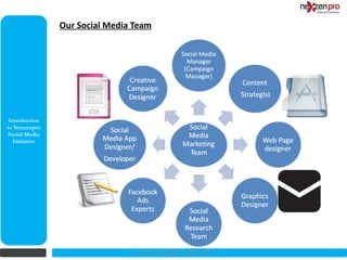 Our Social Media Team




 Introduction
to Nexzenpro
 Social Media
   Initiative




                                 2012 (c) Copyrights NexZenPro
 