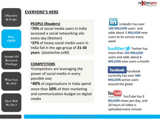 EVERYONE’S HERE

              PEOPLE (Readers)                                            LinkedIn has over
              •70% of social media users in India                 100 MILLION users and
              accessed a social networking site                   adds about 1 MILLION new
              every day (Nielson)                                 users to its service every
              •37% of heavy social media users in                 week
              India fall in the age group of 21-30                                Twitter has
              years (alootechie.coM)                              more than 145 MILLION
Sample Of                                                         users and adds about 6
 Research                                                         MILLION new users a month
 Findings     COMPETITORS
              •Competitors are leveraging the
                                                                               Facebook
              power of social media in every                      currently has over 500
What Can      possible way                                        MILLION active users
We Do?        •40% of organisations in India spend                around the globe
              more than 10% of their marketing
              and communication budget on digital
                                                                            YouTube has 2
              media                                               BILLION views per day, and
How Will
We Do ?                                                           24 hours of video is
                                                                  uploaded every minute
                                  2012 (c) Copyrights NexZenPro
 