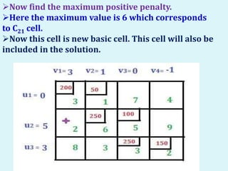 Now find the maximum positive penalty.
Here the maximum value is 6 which corresponds
to C21 cell.
Now this cell is new basic cell. This cell will also be
included in the solution.
 