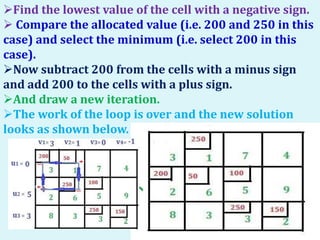 Find the lowest value of the cell with a negative sign.
 Compare the allocated value (i.e. 200 and 250 in this
case) and select the minimum (i.e. select 200 in this
case).
Now subtract 200 from the cells with a minus sign
and add 200 to the cells with a plus sign.
And draw a new iteration.
The work of the loop is over and the new solution
looks as shown below.
 