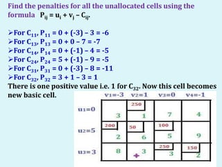 Find the penalties for all the unallocated cells using the
formula Pij = ui + vj – Cij.
For C11, P11 = 0 + (-3) – 3 = -6
For C13, P13 = 0 + 0 – 7 = -7
For C14, P14 = 0 + (-1) – 4 = -5
For C24, P24 = 5 + (-1) – 9 = -5
For C31, P31 = 0 + (-3) – 8 = -11
For C32, P32 = 3 + 1 – 3 = 1
There is one positive value i.e. 1 for C32. Now this cell becomes
new basic cell.
 