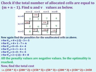 Check if the total number of allocated cells are equal to
(m + n – 1). Find u and v values as below.
Now again find the penalties for the unallocated cells as above.
For P11 = 0 + (-2) – 3 = -5
For P13 = 0 + 1 – 7 = -6
For P14= 0 + 0 – 4 = -4
For P22= 4 + 1 – 6 = -1
For P24= 4 + 0 – 9 = -5
For P31= 2 + (-2) – 8 = -8
All the penalty values are negative values. So the optimality is
reached.
Now, find the total cost
i.e. (250 * 1) + (200 * 2) + (150 * 5) + (50 * 3) + (200 * 3) + (150 * 2) = 2450
 