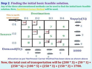 Step 2: Finding the initial basic feasible solution.
Any of the three aforementioned methods can be used to find the initial basic feasible
solution. Here, NorthWest Corner Method will be used.
Now, the total cost of transportation will be (200 * 3) + (50 * 1) +
(250 * 6) + (100 * 5) + (250 * 3) + (150 * 2) = 3700.
 