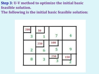 Step 3: U-V method to optimize the initial basic
feasible solution.
The following is the initial basic feasible solution:
 
