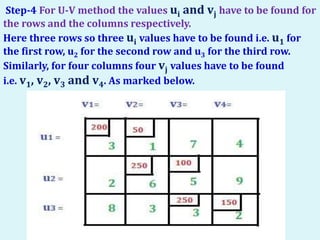 Step-4 For U-V method the values ui and vj have to be found for
the rows and the columns respectively.
Here three rows so three ui values have to be found i.e. u1 for
the first row, u2 for the second row and u3 for the third row.
Similarly, for four columns four vj values have to be found
i.e. v1, v2, v3 and v4. As marked below.
 