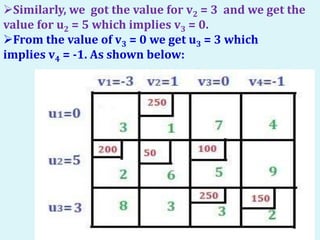 Similarly, we got the value for v2 = 3 and we get the
value for u2 = 5 which implies v3 = 0.
From the value of v3 = 0 we get u3 = 3 which
implies v4 = -1. As shown below:
 