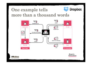 One example tells
more than a thousand words
This work is licensed under Creative Commons Attribution Non Commercial 3.0
 