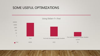 SOME USEFUL OPTIMIZATIONS
Find Find with AutoDetectChanges disabled
Find with AutoDetectChanges disabled
cached
Find 85491 3525 39
1
10
100
1000
10000
100000
Using DbSet<T>.Find
 