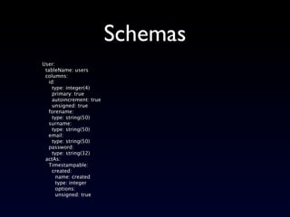 Schemas
User:
 tableName: users
 columns:
  id:
    type: integer(4)
    primary: true
    autoincrement: true
    unsigne...
