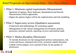 Operational Risk Management under BASEL era | PDF
