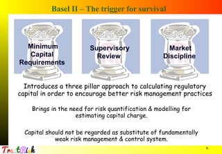 Operational Risk Management under BASEL era | PDF