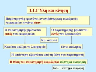 2 
1.1.1 Ύλη και κίνηση 
Παρατηρητής ερωτάται αν επιβάτης ενός κινούμενου 
λεωφορείου κινείται όταν: 
Ο παρατηρητής βρίσκεται 
εκτός του λεωφορείου 
Ο παρατηρητής βρίσκεται 
εντός του λεωφορείου 
Και απαντά 
Κινείται μαζί με το λεωφορείο Είναι ακίνητος 
Η απάντηση εξαρτάται από τη θέση του παρατηρητή 
Η θέση του παρατηρητή ονομάζεται σύστημα αναφοράς 
Int – 1. σύστημα αναφοράς 
 