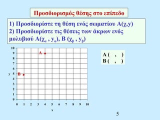 Προσδιορισμός θέσης στο επίπεδο 
1) Προσδιορίστε τη θέση ενός σωματίου Α(χ,y) 
2) Προσδιορίστε τις θέσεις των άκρων ενός 
μολυβιού A(χα , yα), Β (χβ , yβ) 
5 
10 
9 
8 
7 
6 
5 
4 
3 
2 
1 
0 
0 1 2 3 4 5 6 7 8 9 10 
x 
y 
Α ( , ) 
B ( , ) 
A . 
B . 
 