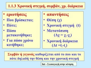 1.1.3 Χρονική στιγμή, συμβάν, χρ. διάρκεια 
• ερωτήσεις 
• απαντήσεις 
• Που βρίσκεται; 
• Θέση (χ) 
• Πότε; 
• Χρονική στιγμή (t) 
• Πόσο 
• Μετατόπιση 
μετακινήθηκε; 
(Δχ = χ-χ) 
τα• Για πόσο χρόνο 
• Χρονική διάρκεια 
κινήθηκε; 
(Δt =tτ-tα) 
Συμβάν ή γεγονός καθορίζεται από το που και το 
πότε δηλαδή την θέση και την χρονική στιγμή 
Int - 2.εισαγωγή στην κίνηση 
6 
 