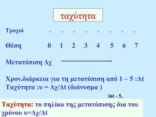 9 
ταχύτητα 
Τροχιά . . . . . . . . 
Θέση 0 1 2 3 4 5 6 7 
Μετατόπιση Δχ 
Χρον.διάρκεια για τη μετατόπιση από 1 – 5 :Δt 
Ταχύτητα :υ = Δχ/Δt (διάνυσμα ) 
int - 5, 
Ταχύτητα: το πηλίκο της μετατόπισης δια του 
χρόνου υ=Δχ/Δt 
 