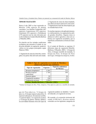 135
Rendón-Correa y Fernández-Nava: Plantas con potencial uso ornamental del estado de Morelos, México
TIPOSDEVEGETACIÓN
Hasta el año 2003 se han registrado en
Morelos 3 686 especies de plantas
vasculares. Las familias Compositae (447
especies), Leguminosae (293 especies),
Gramineae (216 especies) y Orchidaceae
(179 especies) son las más relevantes por
su diversidad en el estado (Bonilla-Barbosa
yVillaseñor, 2003).
En relación con las variadas condiciones
ecológicas que presenta el estado en sus
diversas altitudes, la vegetación puede di-
vidirse en tres grupos principales según
Palacios (1966):
1. Vegetación de zonas de clima frío, restrin-
gida a las partes altas del norte del estado.
2. Vegetación de zonas de clima templado,
que abarca la mayor parte de la zona norte.
3.Vegetación de zonas de clima tropical, que
se extiende hacia el sur.
En muchas regiones se ha aplicado desmon-
te o deforestación y la vegetación ha sufri-
do grandes disturbios. Algunas áreas se
dedican al cultivo agrícola y otras son cu-
biertas con vegetación secundaria, que se
manifiesta comúnmente en forma de mato-
rrales.
En el estado de Morelos se registran 13
diferentes tipos de vegetación (Bonilla-
Barbosa y Villaseñor, 2003): 1) bosque de
Abies, 2) bosque mesófilo de montaña, 3)
bosque de Pinus, 4) bosque de Pinus
hartwegii, 5) bosque de Juniperus, 6) bos-
* Incluye los bosques de Abies, Pinus, Juniperus, Pinus-Quercus, Quercus y mesófilo de montaña.
que de Pinus-Quercus, 7) bosque de
Quercus, 8) bosque tropical caducifolio, 9)
matorral subtropical, 10) matorral xerófilo,
11) pastizal alpino, 12) vegetación acuática
y 13) bosque de galería. Además, debido a
las actividades humanas otros dos tipos de
vegetación podrían ser añadidos: 1) pasti-
zal inducido y 2) vegetación arvense.
De acuerdo a la extensión territorial del
estado (4 980 km2
), diversos autores
coinciden con las siguientes categorías de
Tabla 5. Tipos de vegetación en el estado de Morelos y
número de especies que contienen.
Tipo de vegetación Especies
Especies endémicas
de México
Bosques templados* 2 205 713
Bosque tropical
caducifolio
1 769 544
Pastizal alpino 59 20
Vegetación acuática 190 22
Vegetación arvense 1 026 154
Fuente: Bonilla-Barbosa y Villaseñor (2003).
 